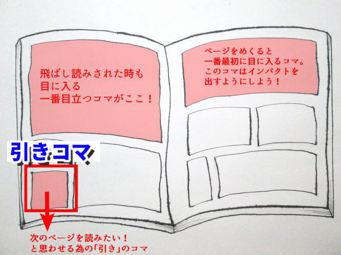 漫画ネームの描き方やコツを12のトピックで現役漫画描きが解説 天才漫画アート芸術家