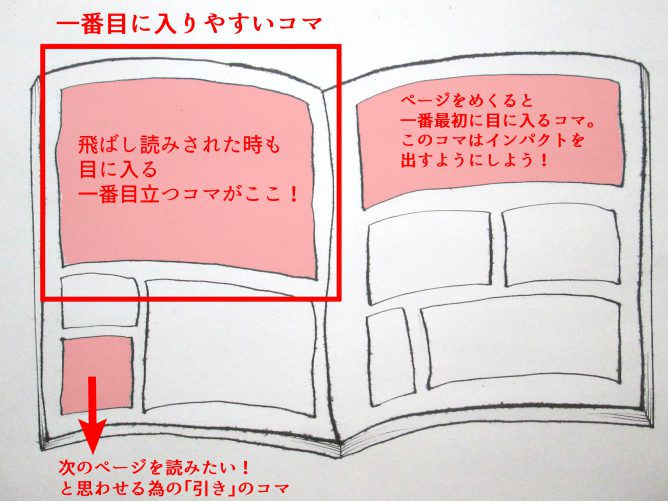 漫画の見開きの説明を描いたイラスト