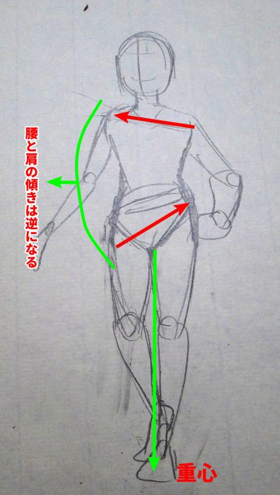 漫画の人体の描き方 コントラポスト
