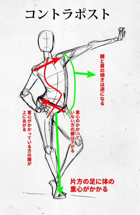 漫画の体の描き方を基礎から攻略 全身が描けない人はまずここから 天才漫画アート芸術家