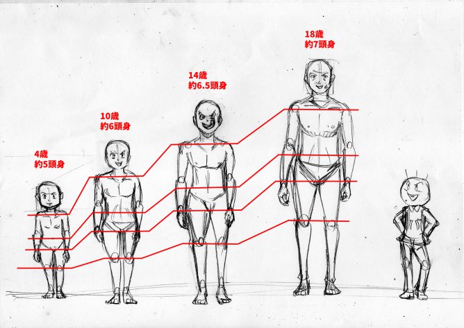 漫画の体の描き方を基礎から攻略 全身が描けない人はまずここから 天才漫画アート芸術家