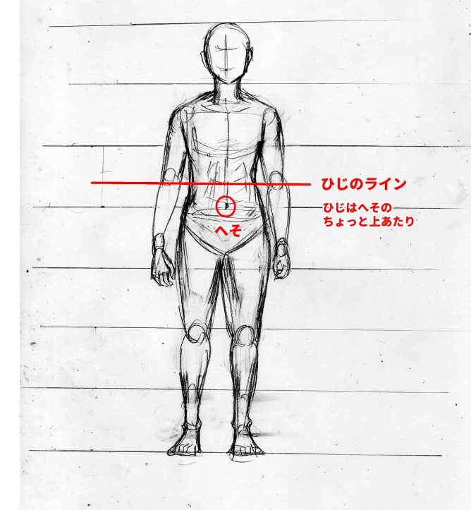 漫画の体の描き方を基礎から攻略 全身が描けない人はまずここから 天才漫画アート芸術家