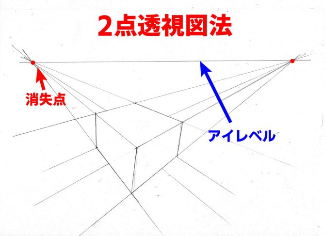 漫画,独学,方法