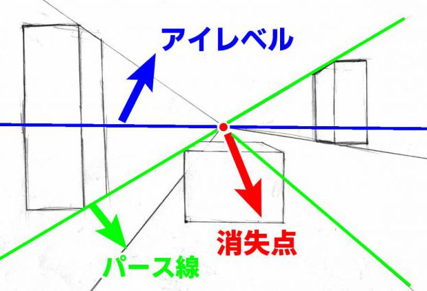 漫画,独学,方法