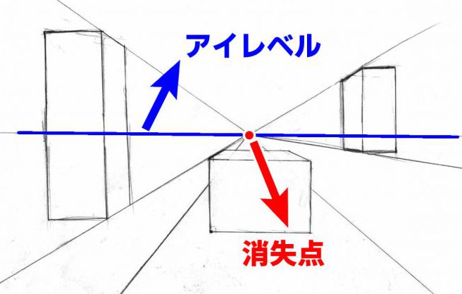 漫画,独学,方法