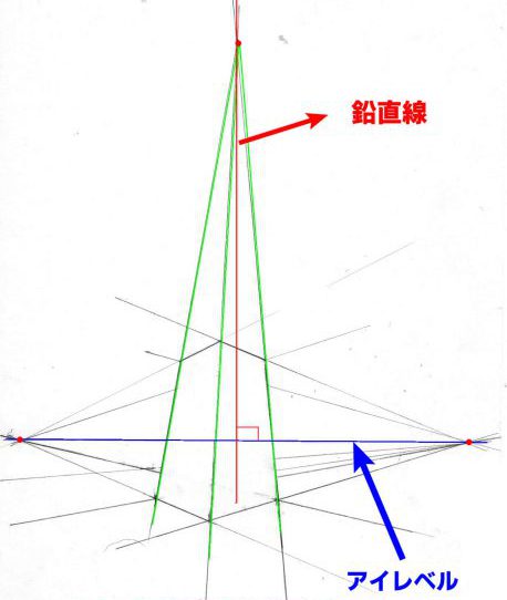 漫画,独学,方法