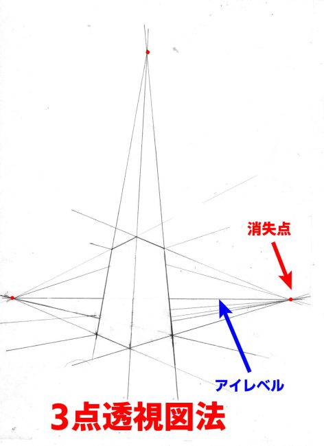 漫画,独学,方法