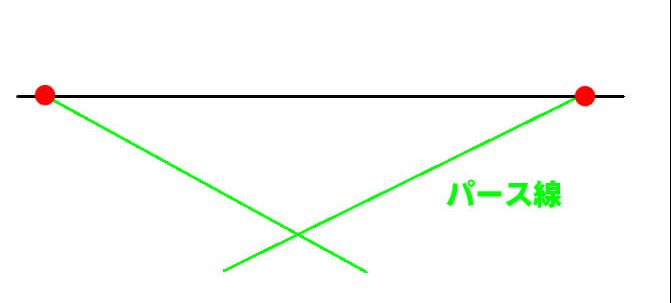 漫画,独学,方法