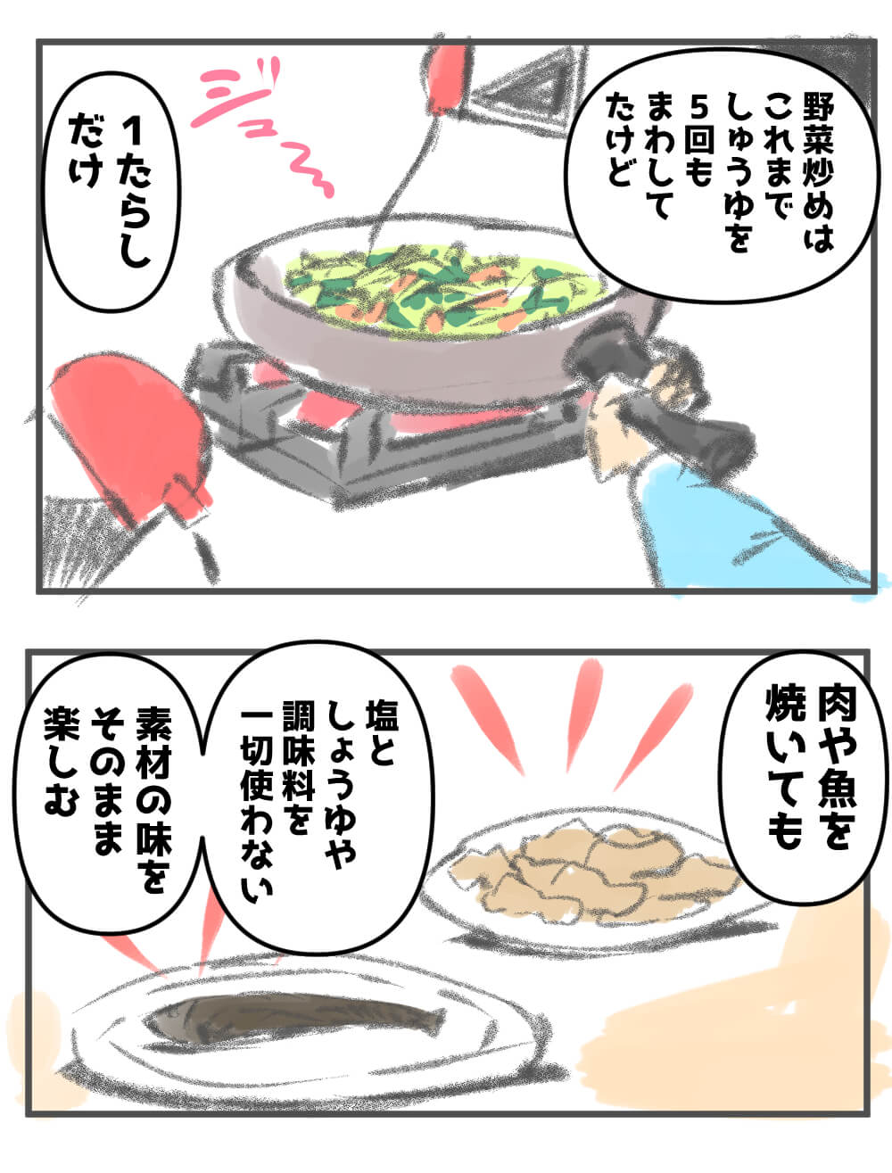 新しい食習慣